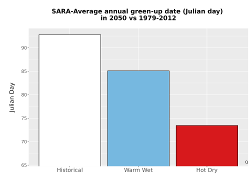 Thumbnail Temp_Grow_GreenupDOY_Bar.png 