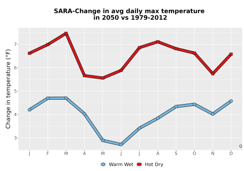 Thumbnail Temp_Tmax_MonDelta_Line.png 