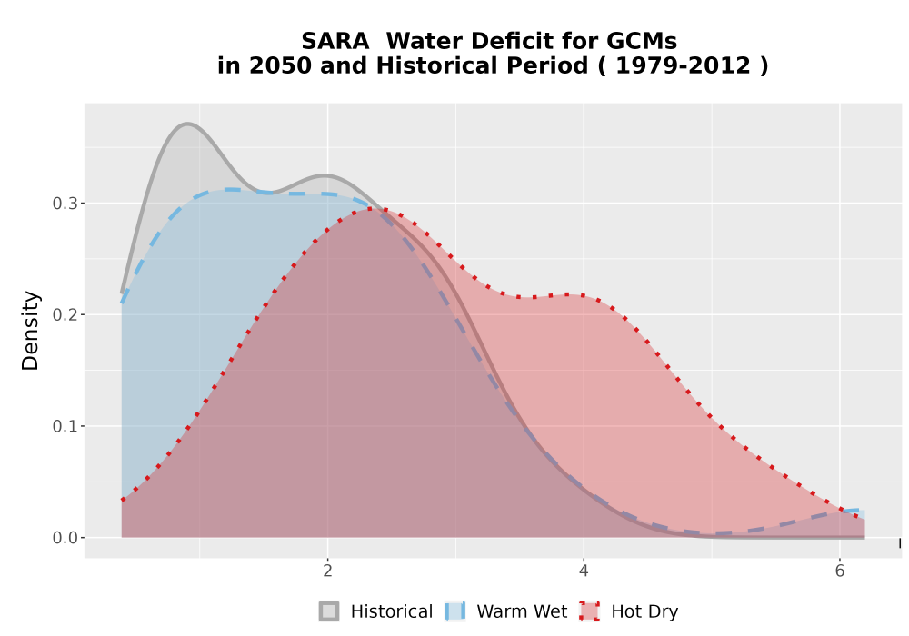 Scaled image WatBal_CWD_AnnAccum_Density.png 
