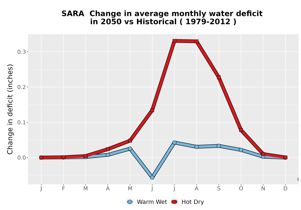 Scaled image WatBal_CWD_MonDelta_Line.png 