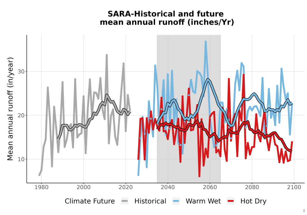 Scaled image WatBal_Runoff_Annual_TS.png 