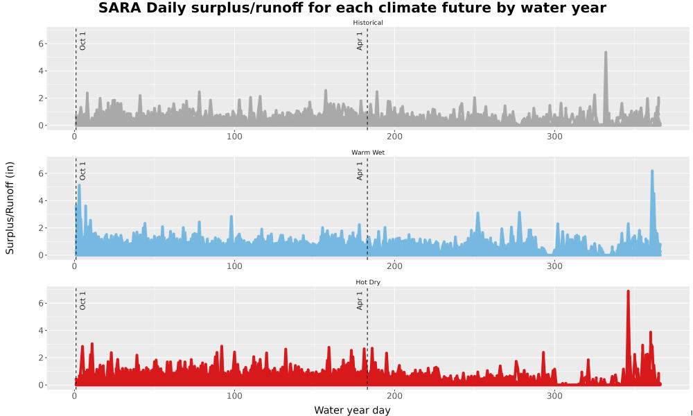 Scaled image WatBal_Runoff_DailyDOY_Line.jpg 