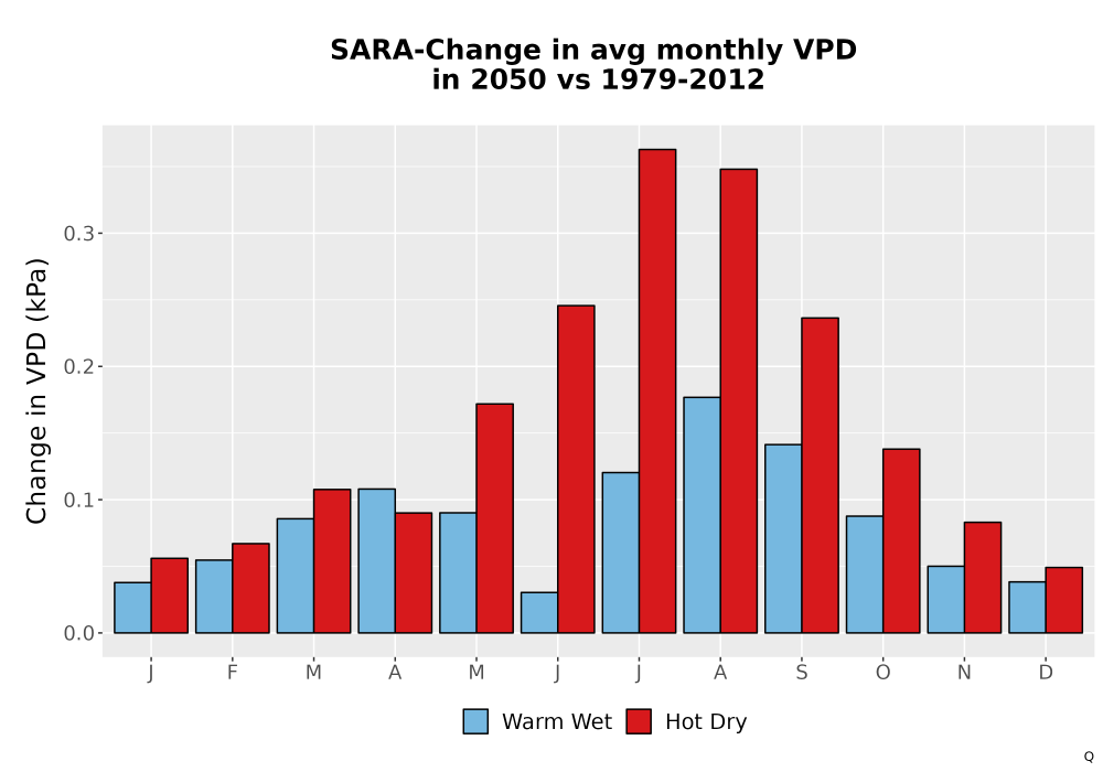 Scaled image WatBal_VPD_MonDelta_Bar.png 