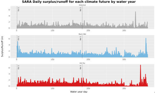 Thumbnail WatBal_Runoff_DailyDOY_Line.jpg 