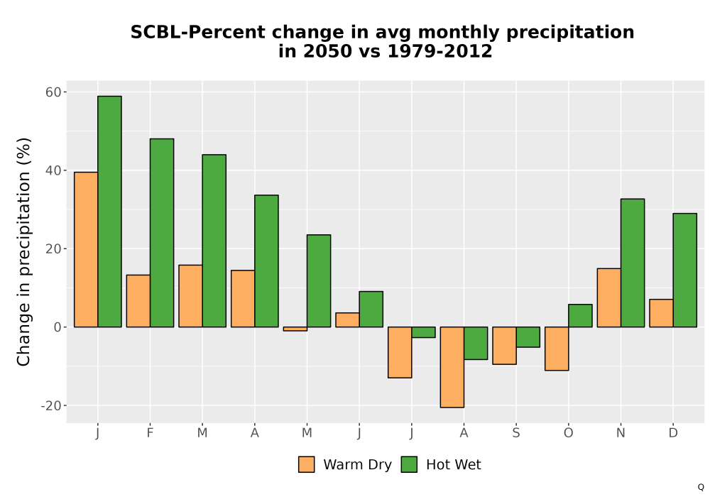 Scaled image Precip_DeltaPct_Mon_Bar.png 