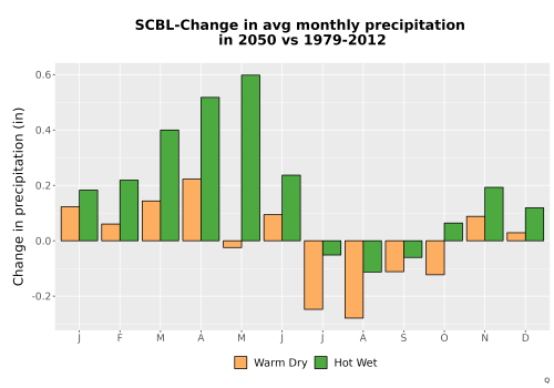Thumbnail Precip_Delta_Mon_Bar.png 