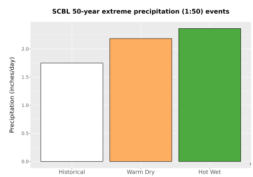Thumbnail Precip_Extreme_50yr_Bar.png 