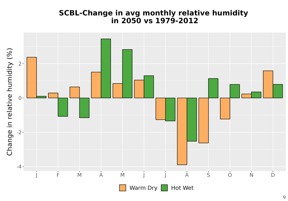 Scaled image RelHum_Avg_MonDelta_Bar.png 