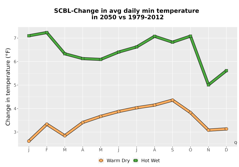 Scaled image Temp_TmaxTmin_MonDelta_PanelLine.png 