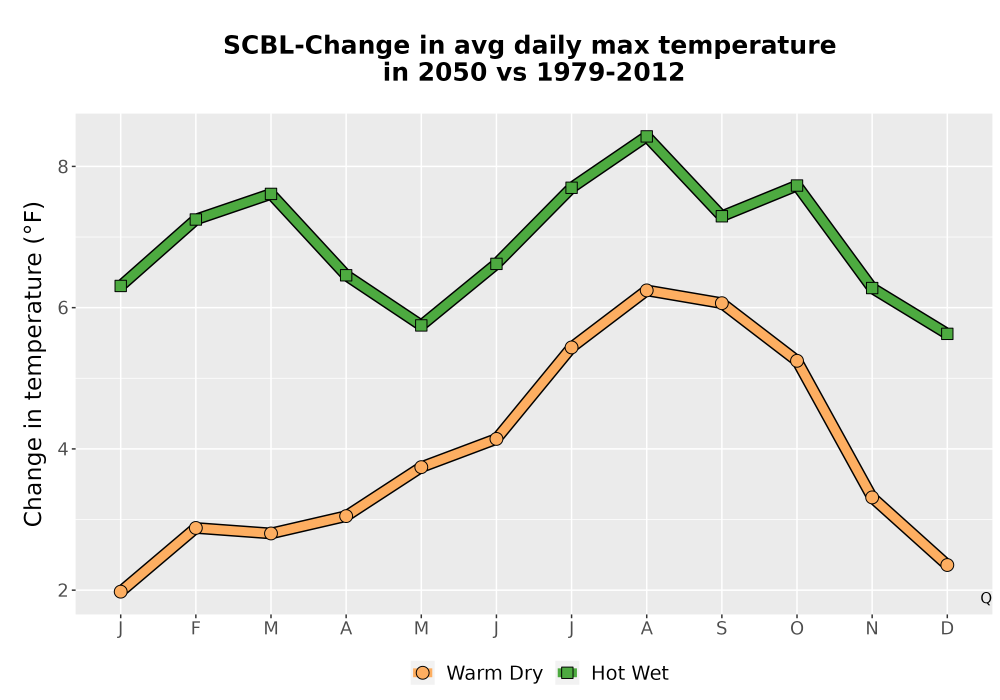Scaled image Temp_Tmax_MonDelta_Line.png 