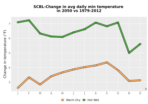 Thumbnail Temp_TmaxTmin_MonDelta_PanelLine.png 