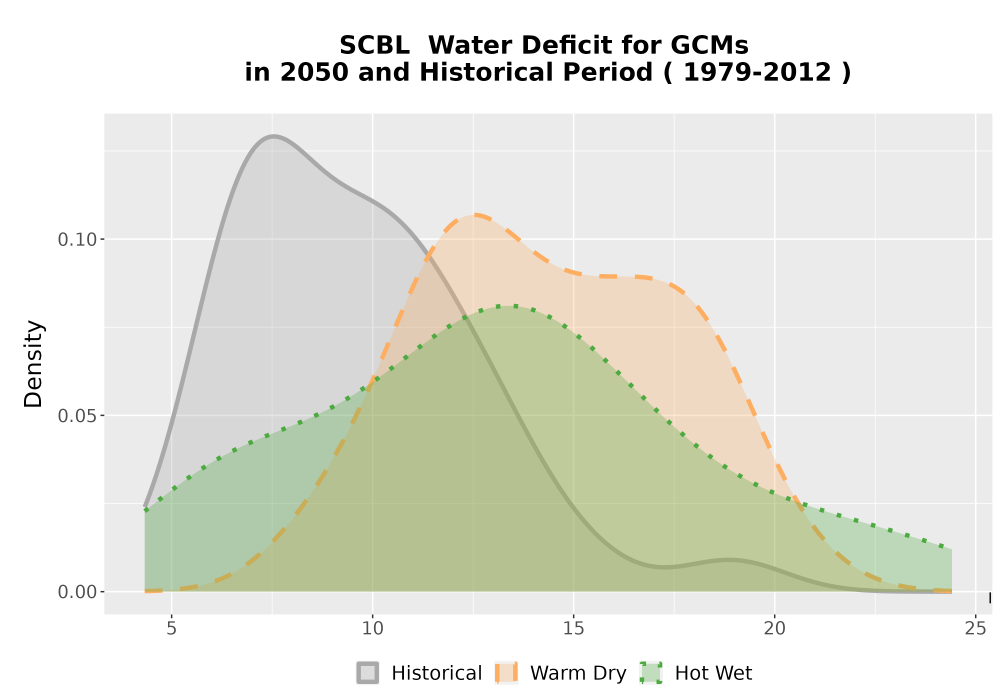 Scaled image WatBal_CWD_AnnAccum_Density.png 