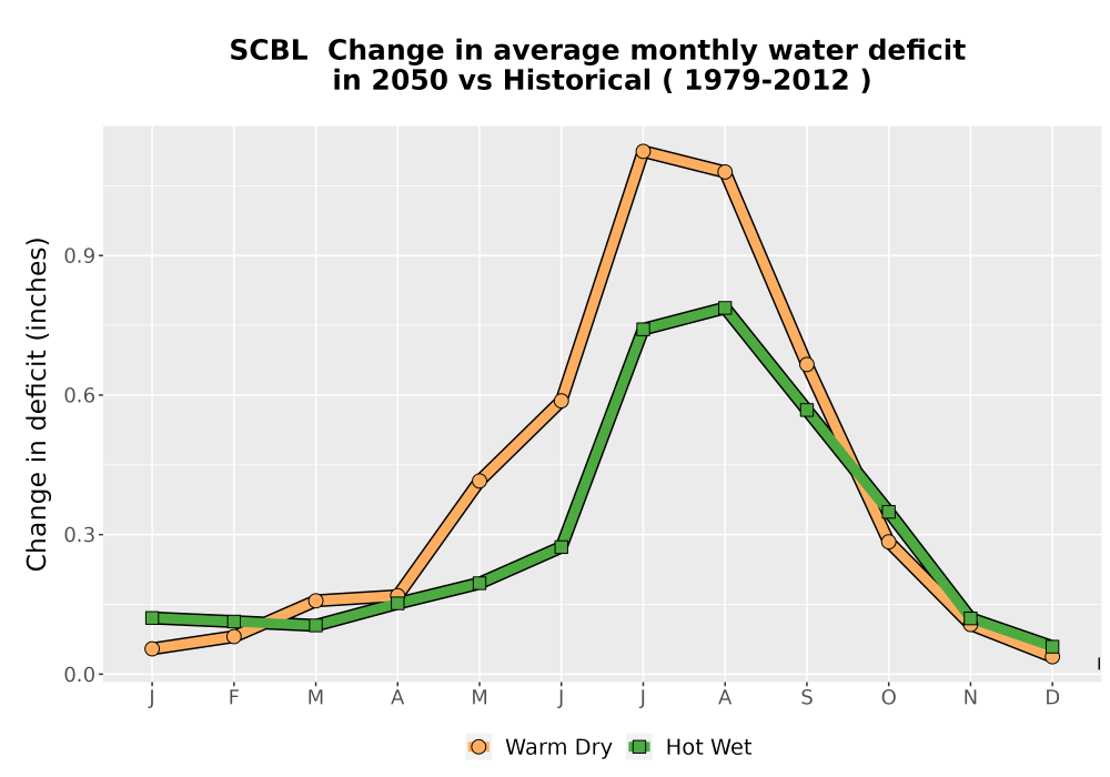 Scaled image WatBal_CWD_MonDelta_Line.png 