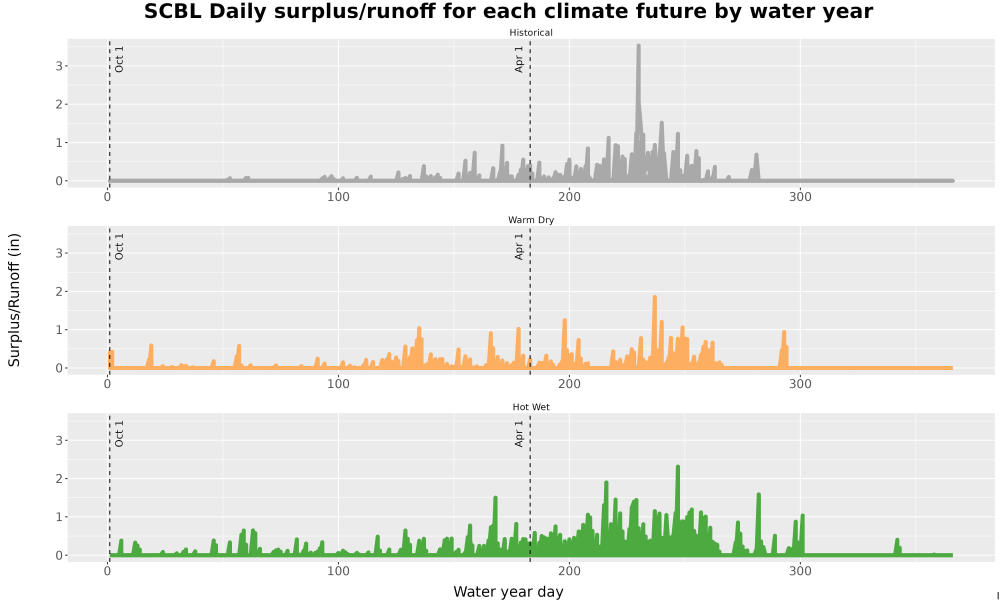 Scaled image WatBal_Runoff_DailyDOY_Line.jpg 