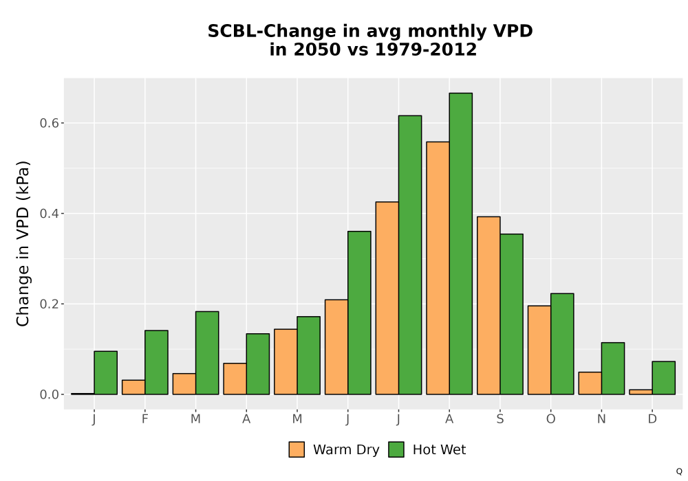 Scaled image WatBal_VPD_MonDelta_Bar.png 