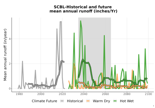 Thumbnail WatBal_Runoff_Annual_TS.png 