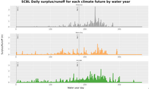 Thumbnail WatBal_Runoff_DailyDOY_Line.jpg 