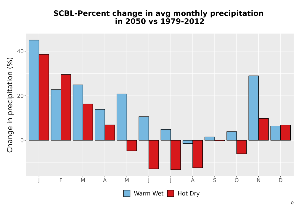 Scaled image Precip_DeltaPct_Mon_Bar.png 