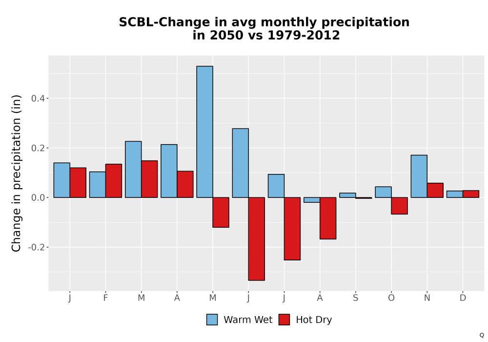 Scaled image Precip_Delta_Mon_Bar.png 