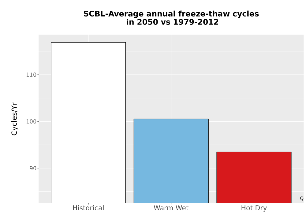 Scaled image Temp_FreezeThaw_Ann_Bar.png 