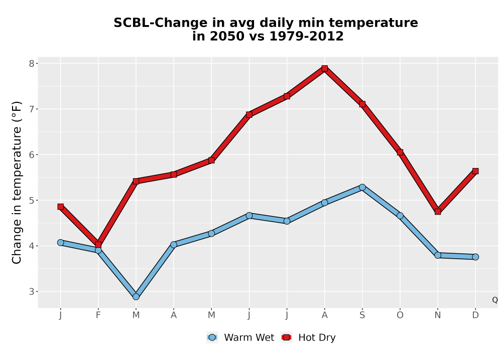 Scaled image Temp_TmaxTmin_MonDelta_PanelLine.png 