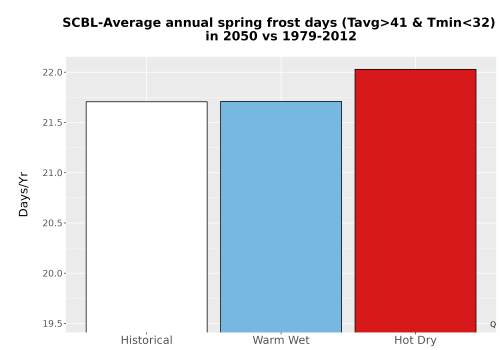 Thumbnail Temp_Frost_Ann_Bar.png 