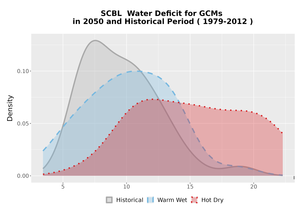 Scaled image WatBal_CWD_AnnAccum_Density.png 