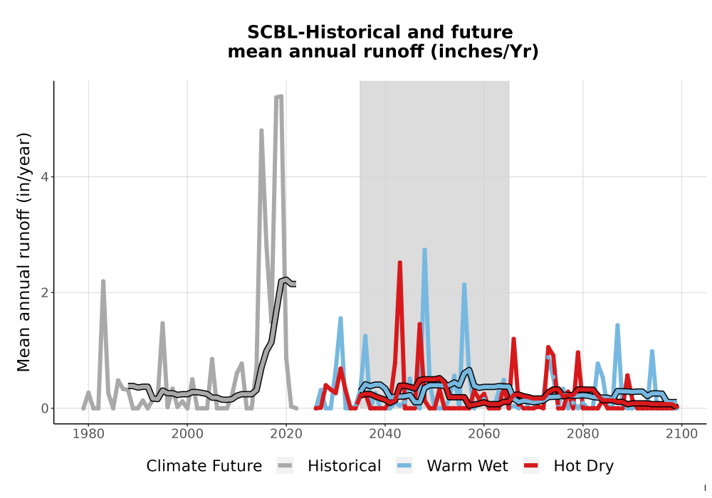 Scaled image WatBal_Runoff_Annual_TS.png 