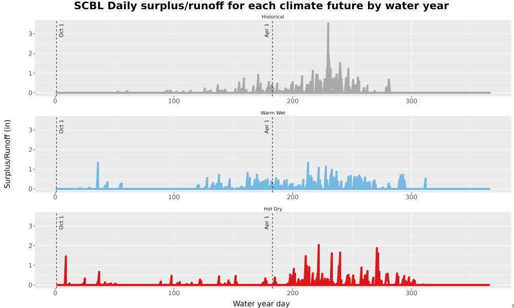 Scaled image WatBal_Runoff_DailyDOY_Line.jpg 