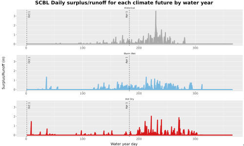 Thumbnail WatBal_Runoff_DailyDOY_Line.jpg 