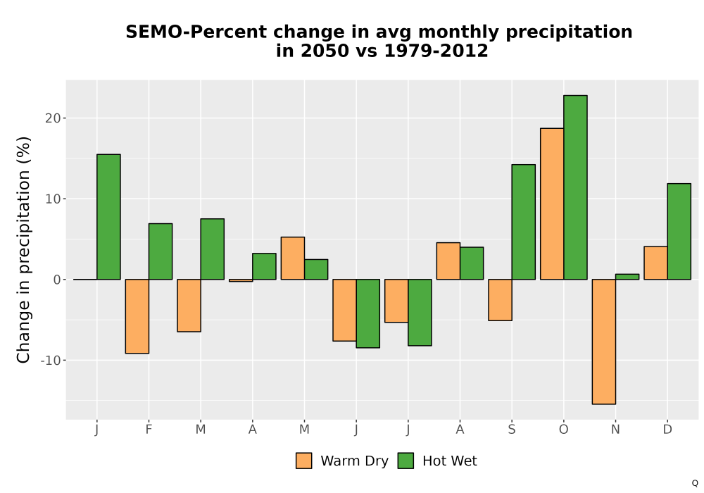 Scaled image Precip_DeltaPct_Mon_Bar.png 