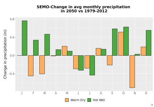 Thumbnail Precip_Delta_Mon_Bar.png 
