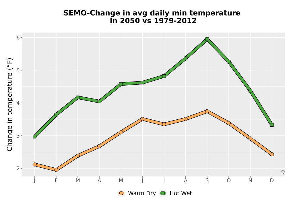 Scaled image Temp_TmaxTmin_MonDelta_PanelLine.png 
