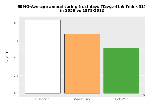 Thumbnail Temp_Frost_Ann_Bar.png 