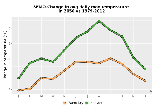 Thumbnail Temp_Tmax_MonDelta_Line.png 