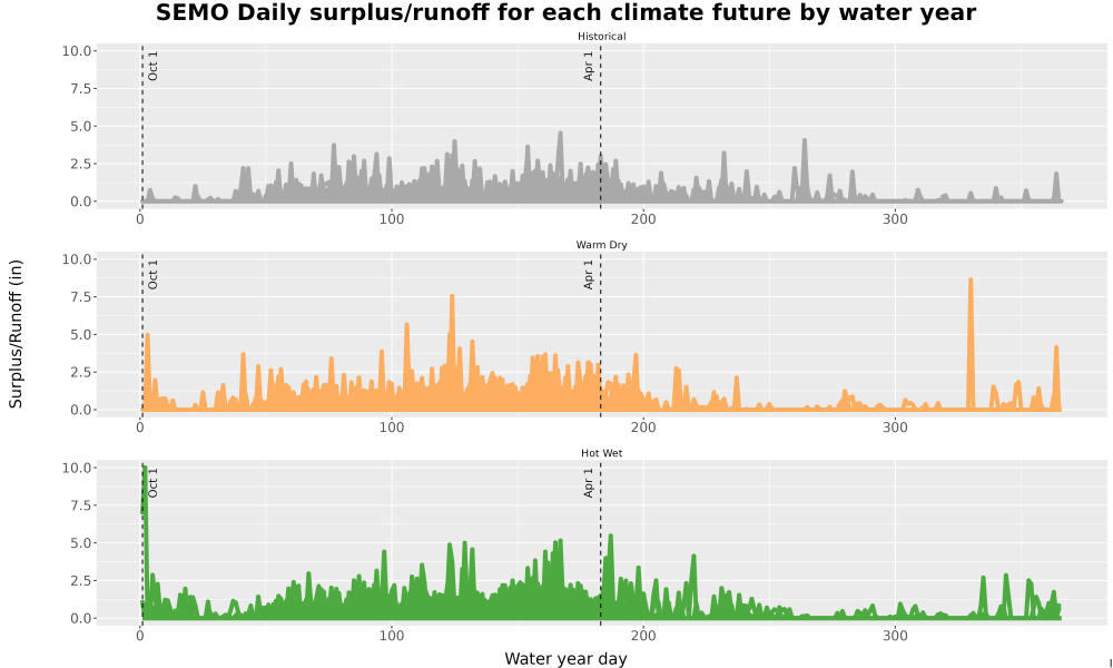Scaled image WatBal_Runoff_DailyDOY_Line.jpg 