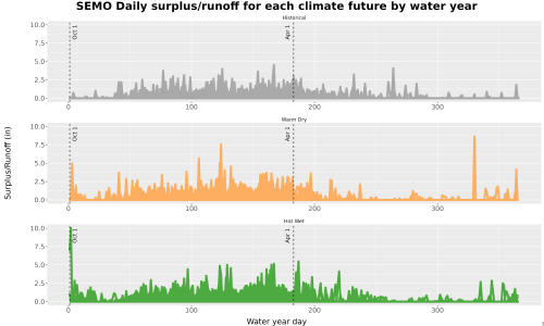 Thumbnail WatBal_Runoff_DailyDOY_Line.jpg 