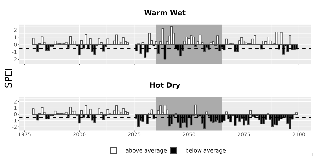 Scaled image Drought_SPEI_AnnHistProj_CF12.png 