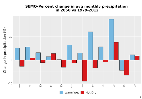 Thumbnail Precip_DeltaPct_Mon_Bar.png 