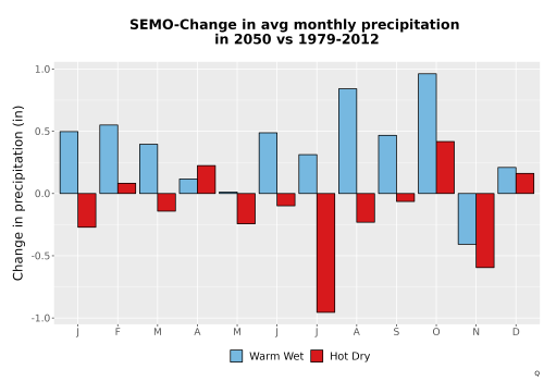 Thumbnail Precip_Delta_Mon_Bar.png 