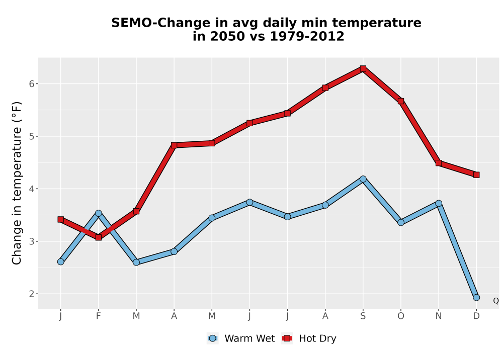Scaled image Temp_TmaxTmin_MonDelta_PanelLine.png 