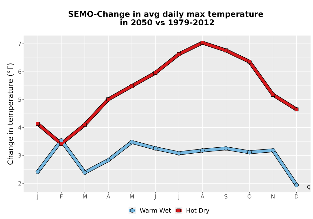 Scaled image Temp_Tmax_MonDelta_Line.png 