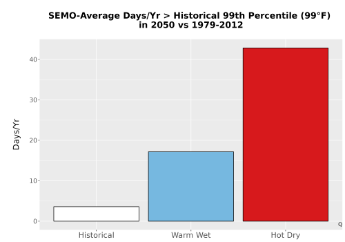 Thumbnail Temp_Tmax_99pct_Bar.png 