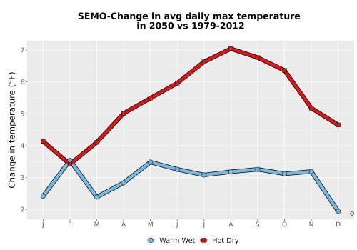Thumbnail Temp_Tmax_MonDelta_Line.png 