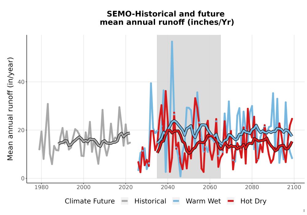 Scaled image WatBal_Runoff_Annual_TS.png 