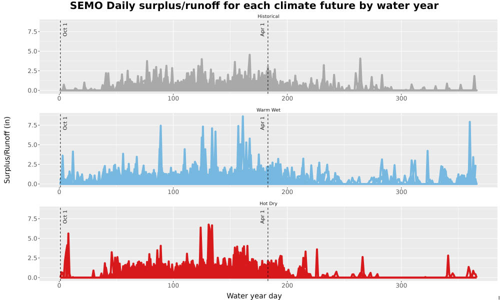 Scaled image WatBal_Runoff_DailyDOY_Line.jpg 