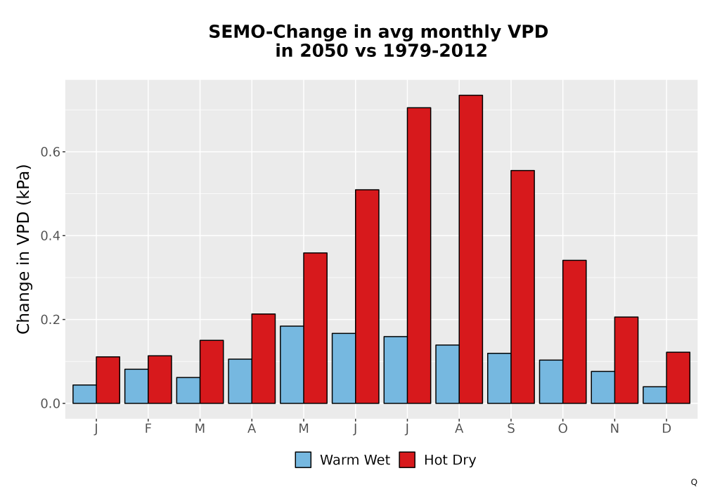 Scaled image WatBal_VPD_MonDelta_Bar.png 