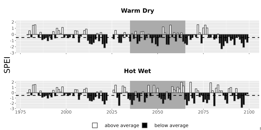 Scaled image Drought_SPEI_AnnHistProj_CF12.png 