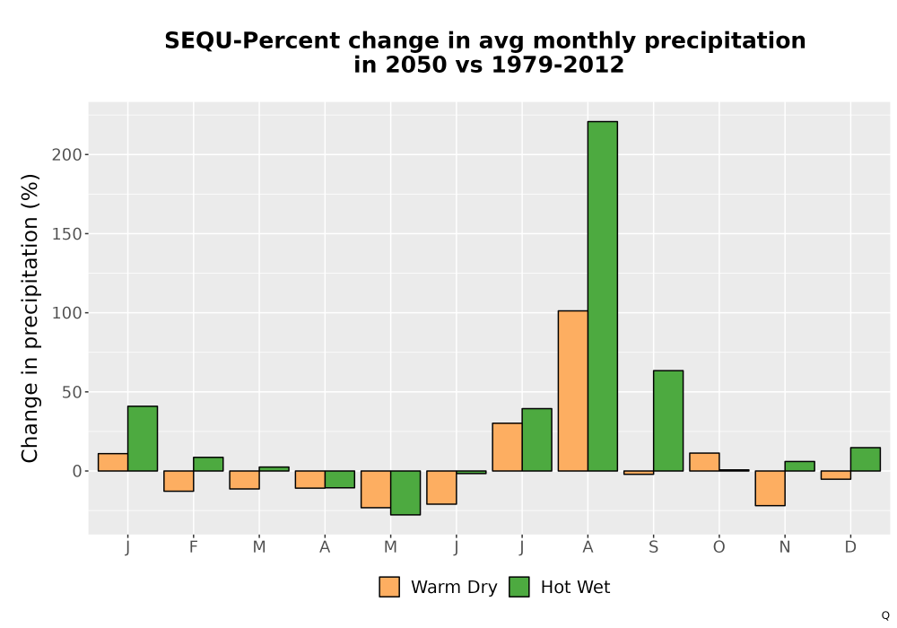 Scaled image Precip_DeltaPct_Mon_Bar.png 