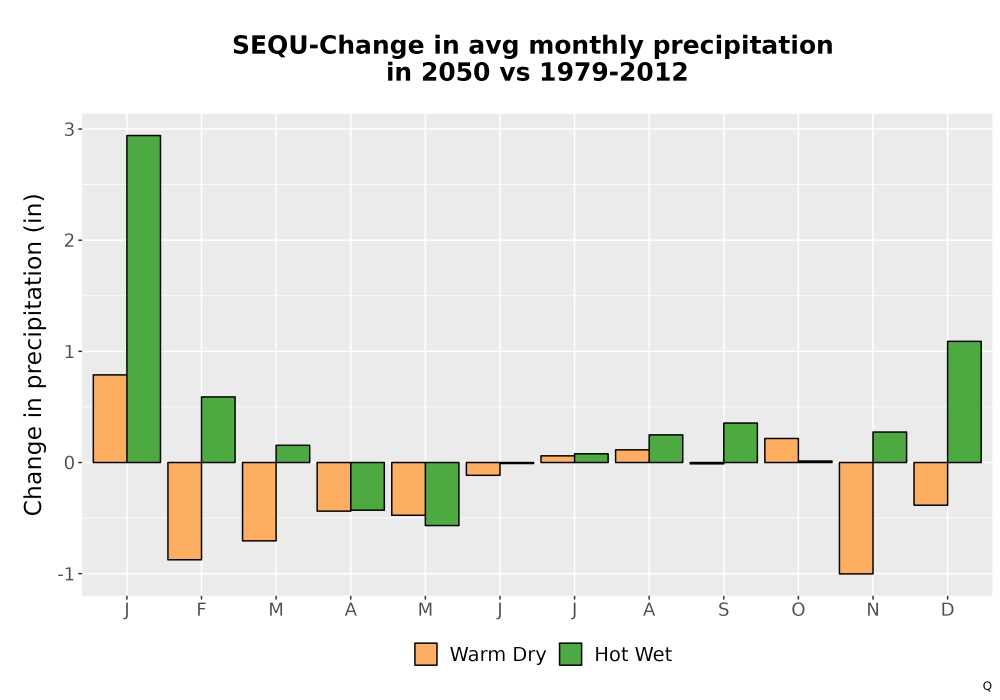 Scaled image Precip_Delta_Mon_Bar.png 